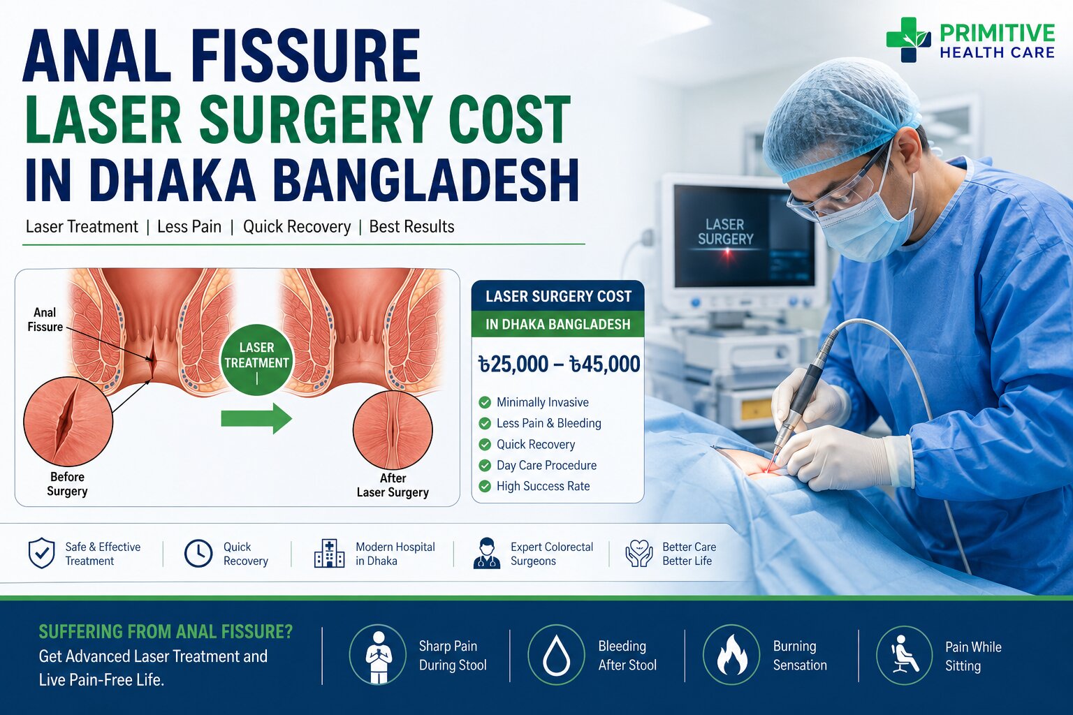 Anal Fissure Laser Surgery Cost in Dhaka Bangladesh